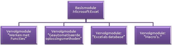 Excelschema Excelschema