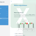Excel basiscursus module 4